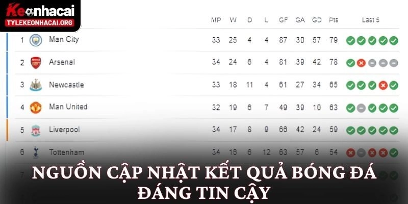 Nguồn cập nhật kết quả bóng đá đáng tin cậy